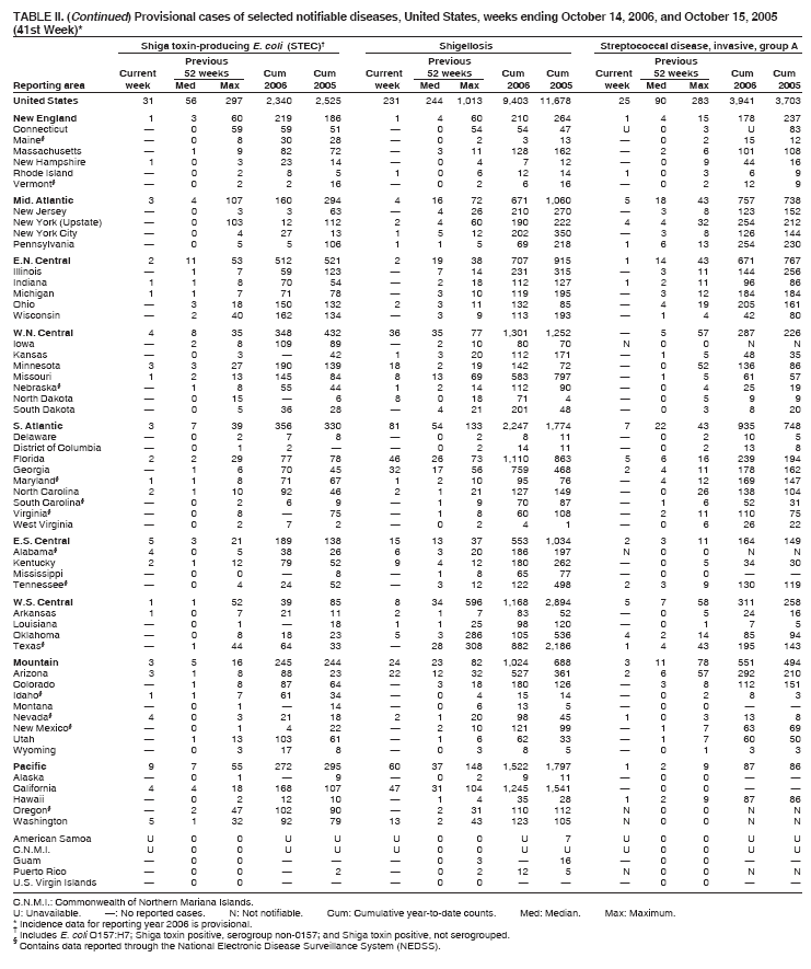 Table 2