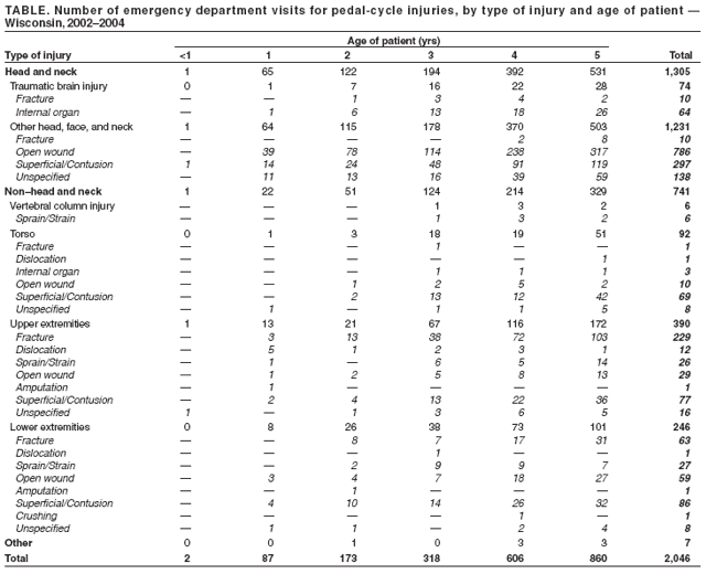 Table 1