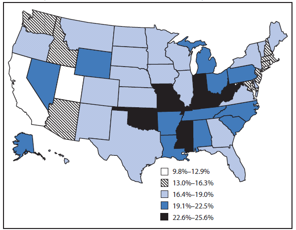 The figure shows the percentage of persons aged ≥18 years, by state, who were current cigarette smokers in the United States in 2009, based on data from the Behavioral Risk Factor Surveillance System. The prevalence of current smoking ranged from 9.8% (Utah) to 25.6% (Kentucky and West Virginia). States with the highest prevalence of adult current smoking were clustered in the Midwest and Southeast regions.