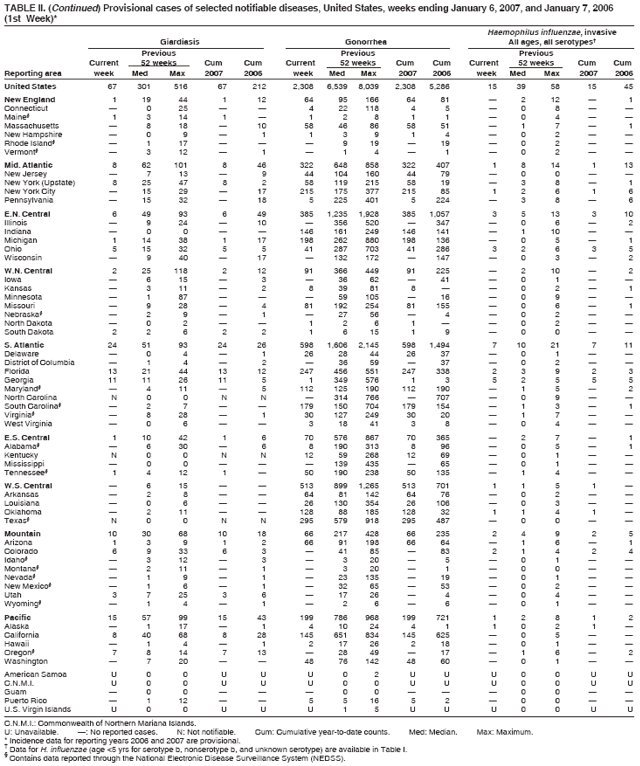 Table 2