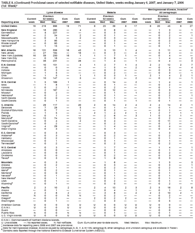 Table 2