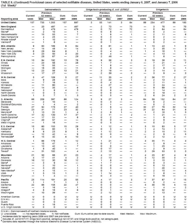 Table 2