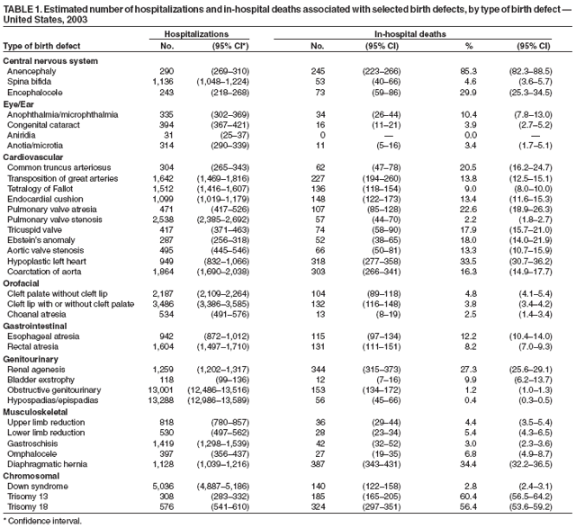 Table 1