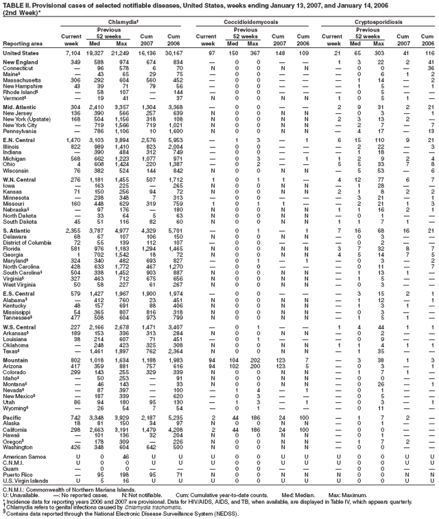 Table 2