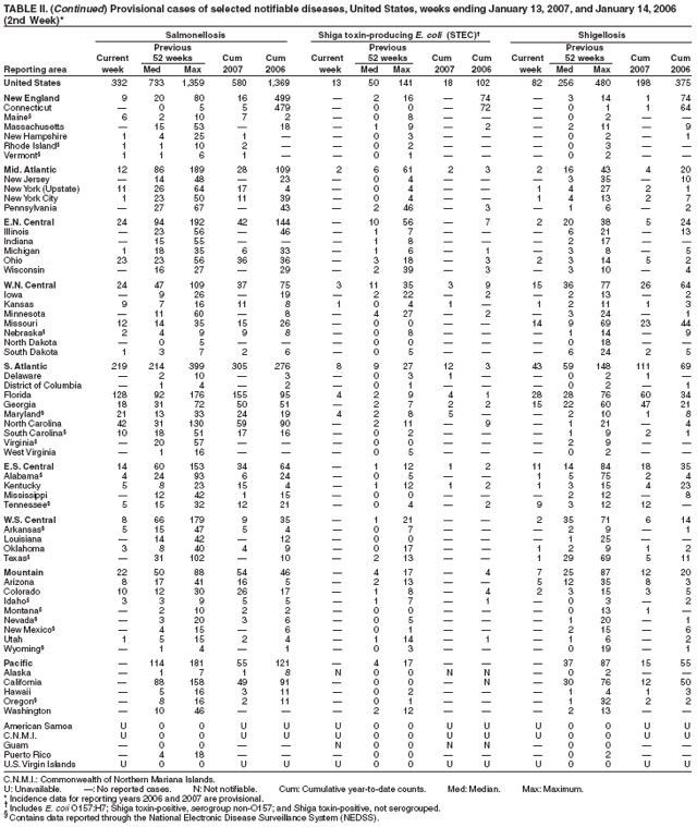 Table 2