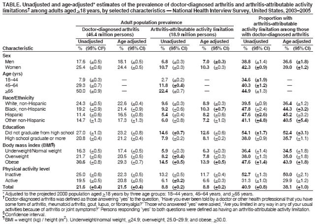 Table 1