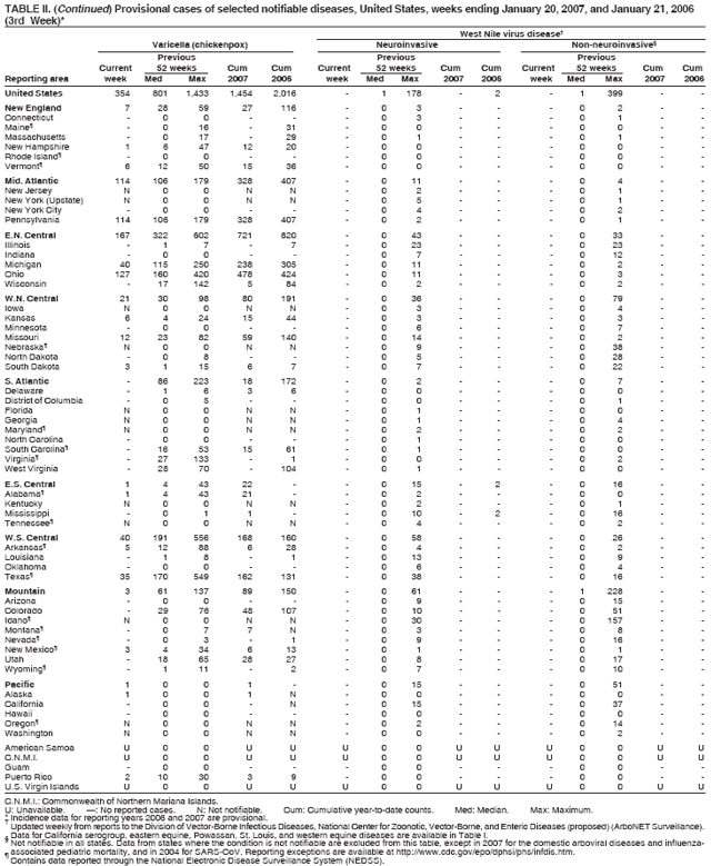 Table 2