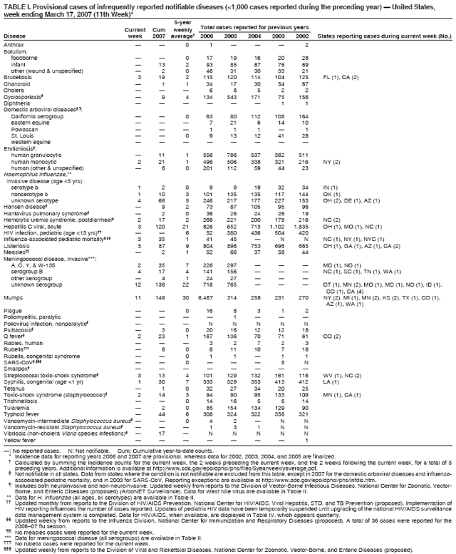 Table 1