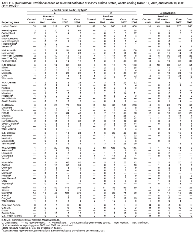 Table 2