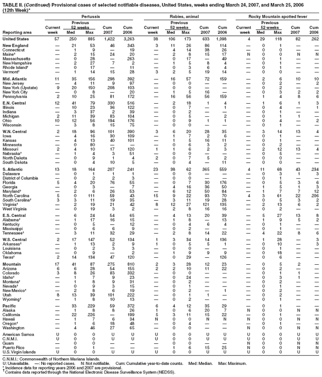 Table 2