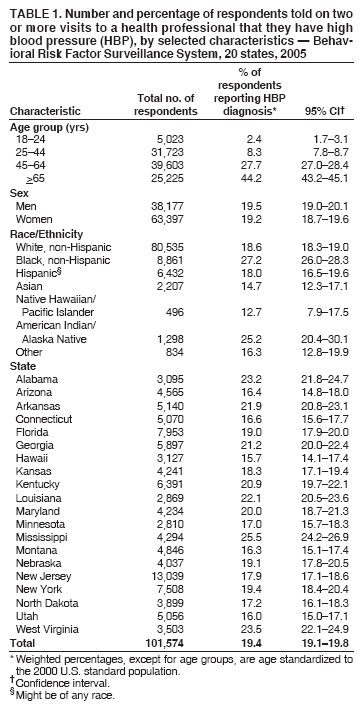 Table 1