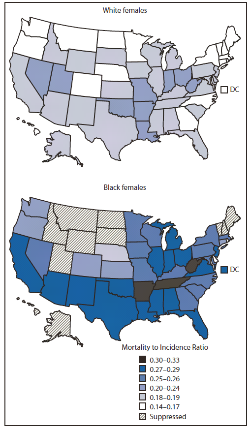 The figure shows breast cancer mortality to incidence ratios (MIRs) among black and white females in the United States during 2005–2009. Overall in the United States during 2005–2009, the MIR was 0.27 (27 deaths per 100 breast cancers) among black women and 0.18 (18 deaths per 100 breast cancers) among white women. Among the 40 states and District of Columbia with sufficient numbers of deaths for analysis, MIRs for black women showed more variability and were generally higher than MIRs for white women. MIRs were similar among black and white women only in Delaware and Rhode Island.