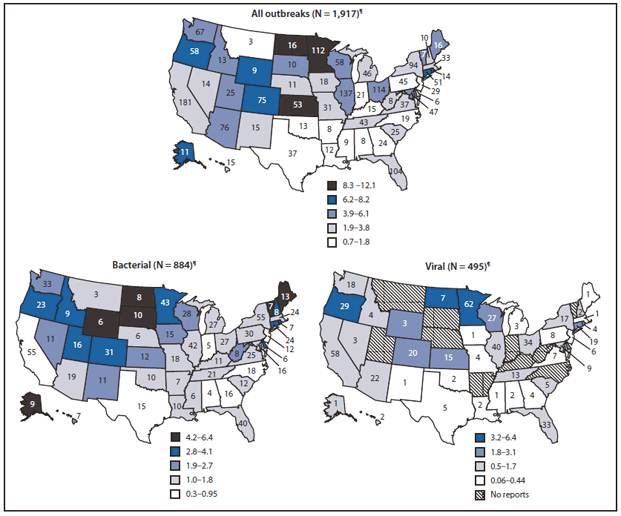 The figure shows the number of reported outbreaks and the average annual rate of foodborne disease outbreaks per 1 million population, by state and major etiology group in the United States during 2009-2010. During 2009-2010, public health officials from all 50 states, the District of Columbia, and Puerto Rico reported 1,917 outbreaks, includ¬ing 884 caused by bacteria and 495 caused by viruses. For the period 2009-2010, the median average annual rate of foodborne outbreaks among states was 3.2 per 1 million population.