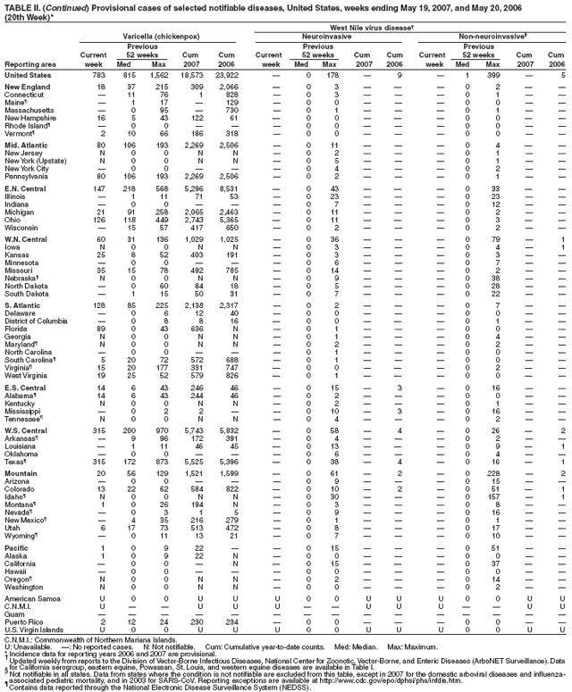 Table 2