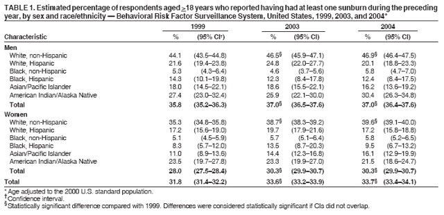 Table 1