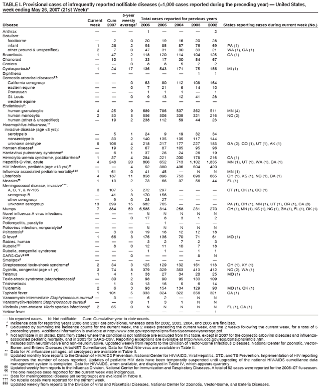 Table 1