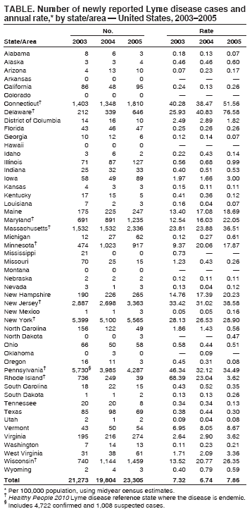 Table