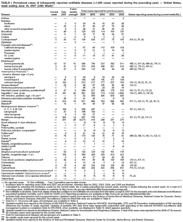 Table 1