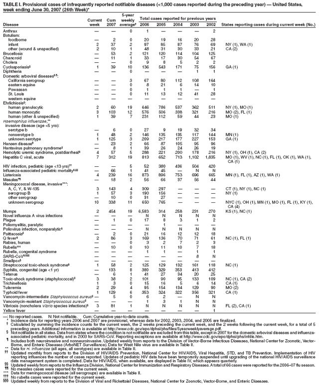 Table 1