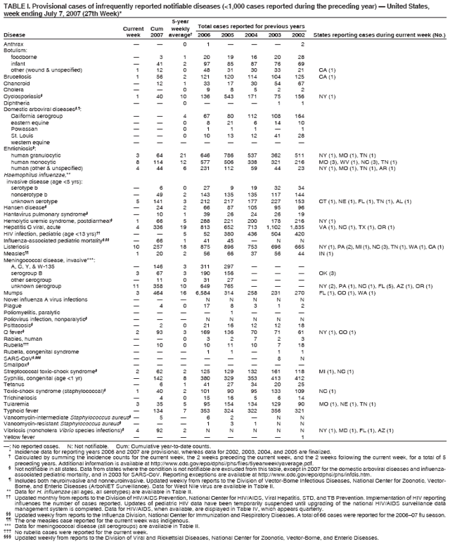 Table 1