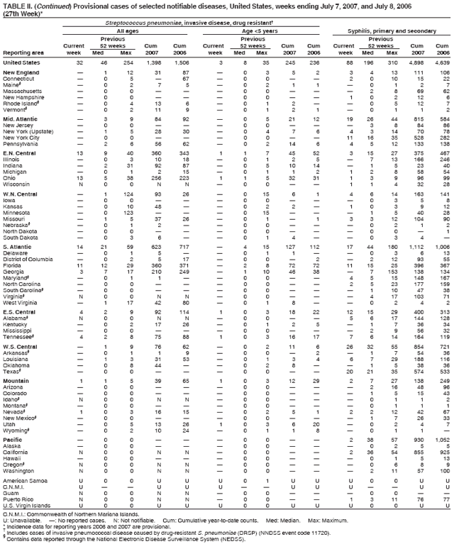 Table 2