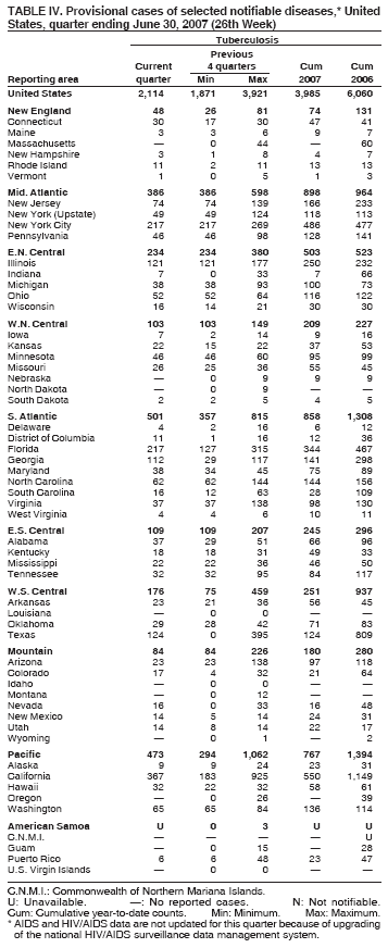 Table 4