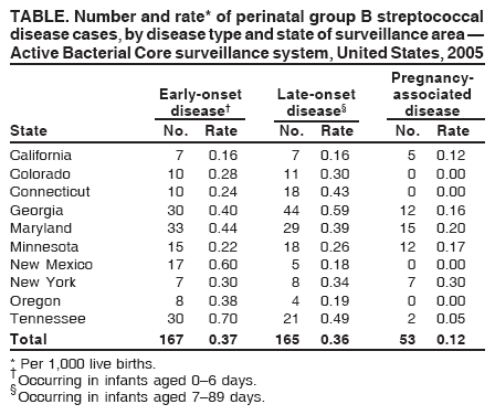 Table 3