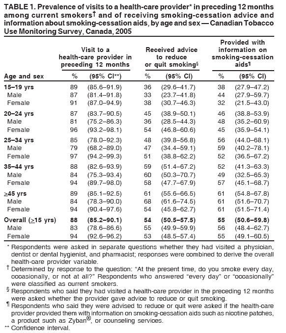 Table 1