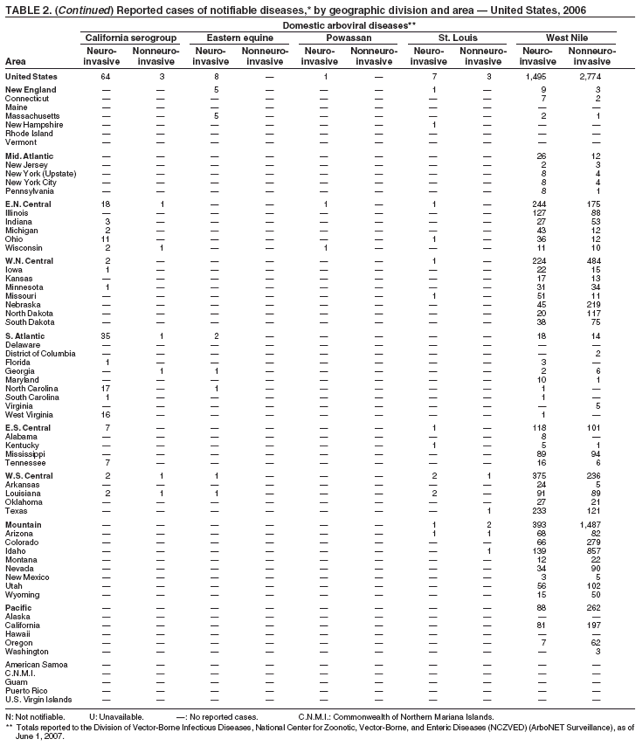 Table 2