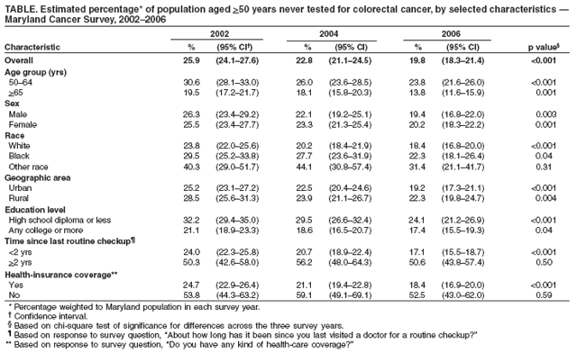 Table 1