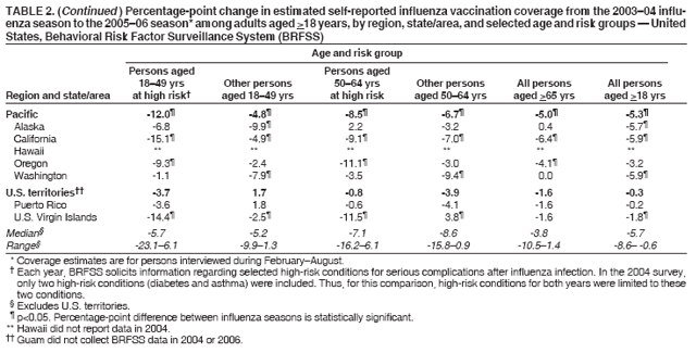 Table 2