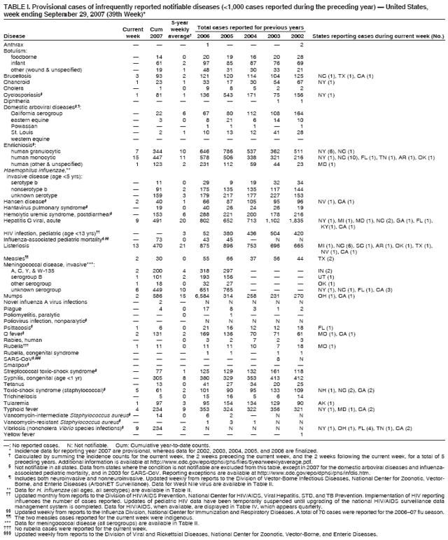 Table 1