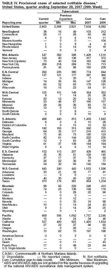 Table 4