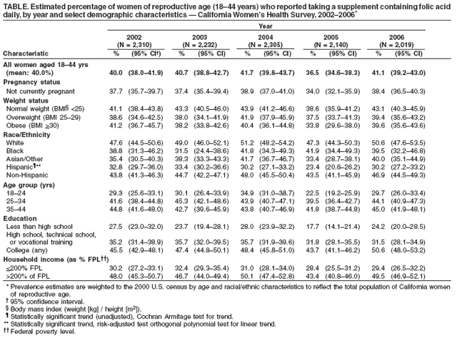 Table 1