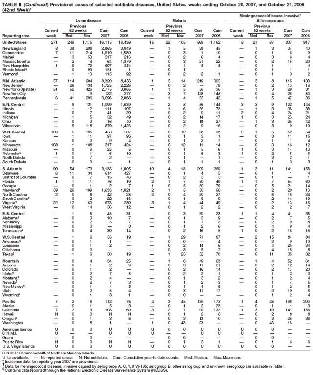 Table 2