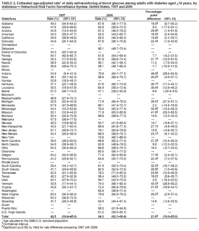 Table 2