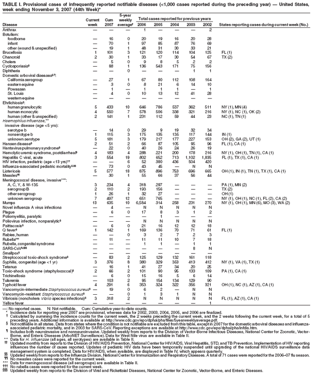 Table 1