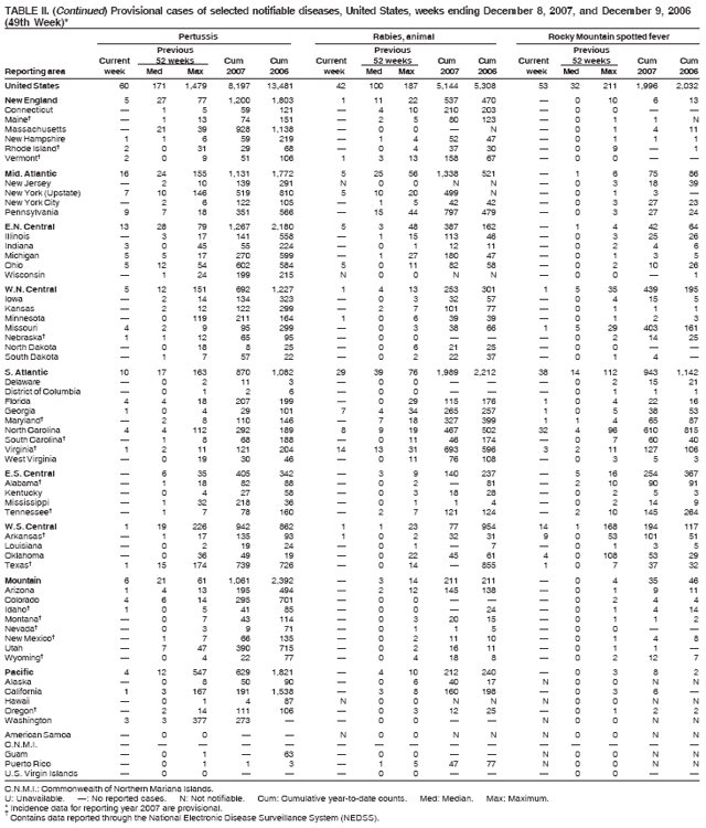 Table 2