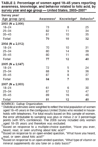 Table 2