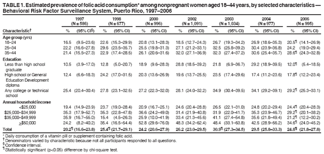 Table 1