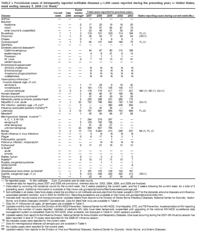 Table 1