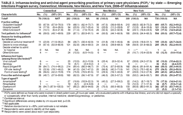 Table 2