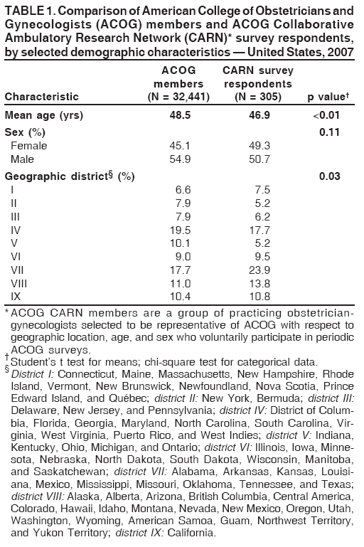 Table 1