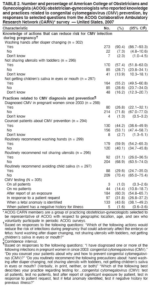 Table 2