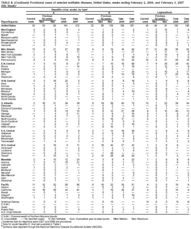 Table 2