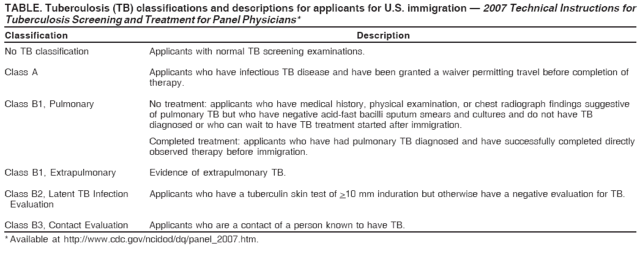 TABLE. Tuberculosis (TB) classifications and descriptions for applicants for U.S. immigration — 2007 Technical Instructions for
Tuberculosis Screening and Treatment for Panel Physicians*