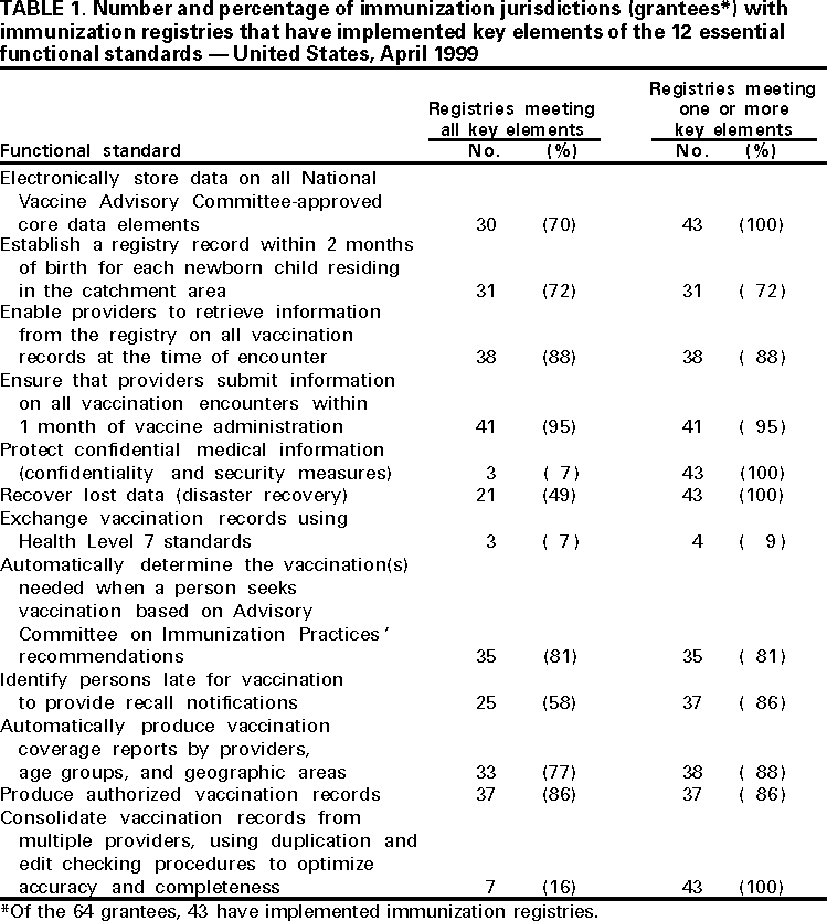 Table 1