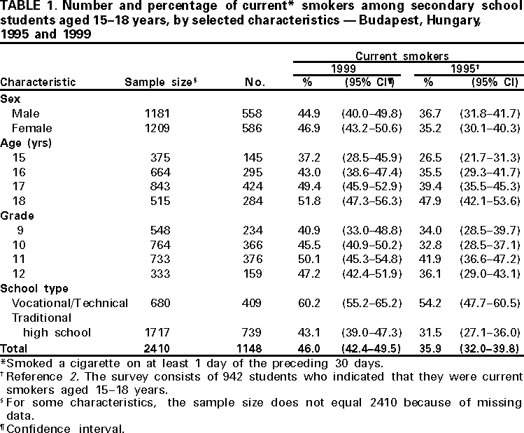 Table 1