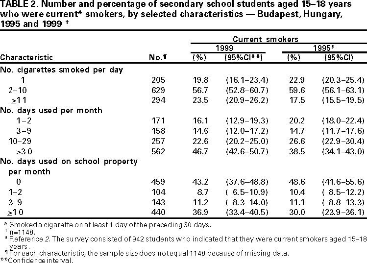 Table 2