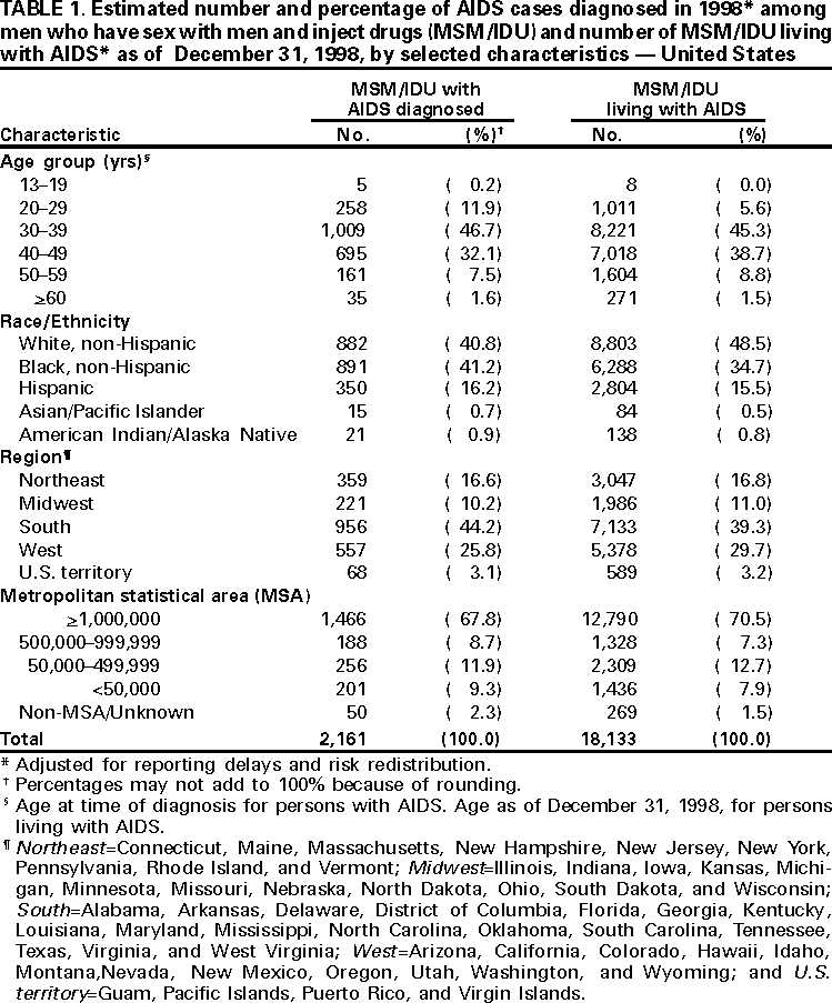 Table 1